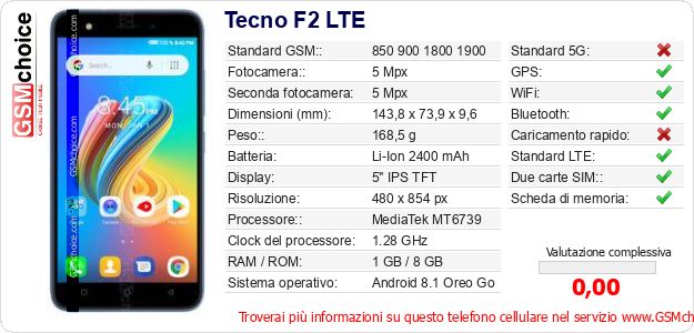 Tecno F2 LTE Dati tecnici di telefono cellulare Tecno F2 LTE Dati tecnici di telefono cellulare