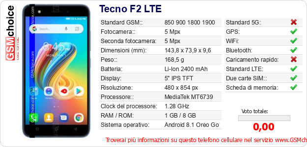 Tecno F2 LTE Dati tecnici di telefono cellulare 