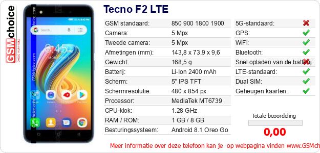 Tecno F2 LTE Technische gegevens Tecno F2 LTE Technische gegevens