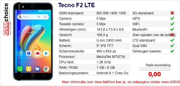 Tecno F2 LTE Technische gegevens 