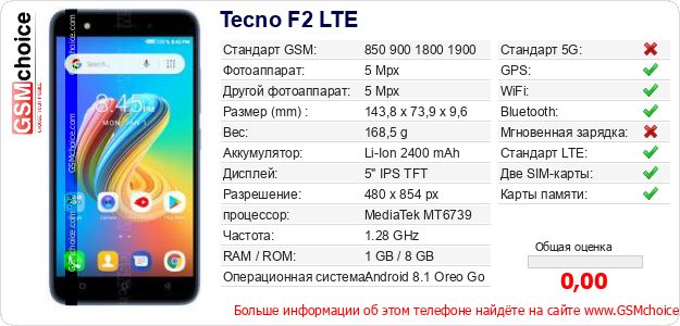 Tecno F2 LTE Технические данные телефона Tecno F2 LTE Технические данные телефона
