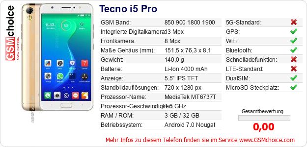 Tecno i5 Pro technische Daten Tecno i5 Pro technische Daten