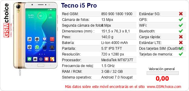 Tecno i5 Pro Datos técnicos del móvil 