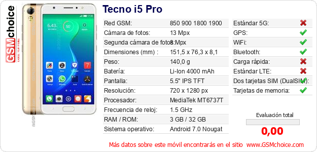 Tecno i5 Pro Datos técnicos del móvil 