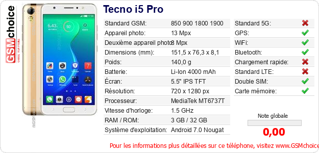 Tecno i5 Pro Fiche technique