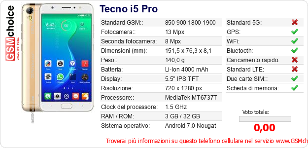Tecno i5 Pro Dati tecnici di telefono cellulare 