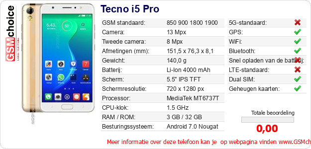 Tecno i5 Pro Technische gegevens Tecno i5 Pro Technische gegevens