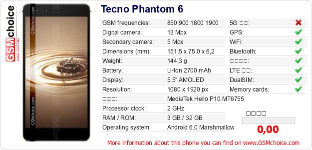Tecno Phantom 6 手機技術數據