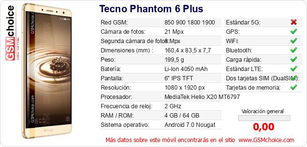 Tecno Phantom 6 Plus Datos técnicos del móvil 