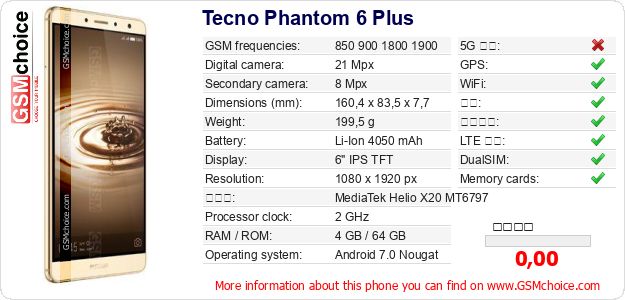 Tecno Phantom 6 Plus 手机技术数据