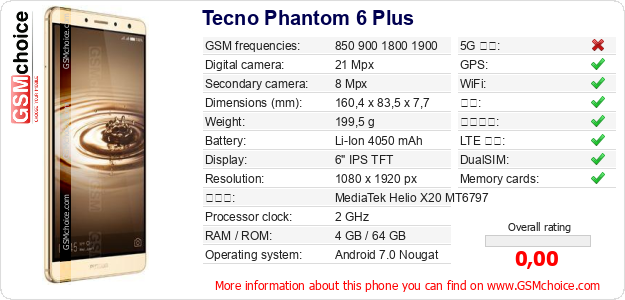 Tecno Phantom 6 Plus 手机技术数据