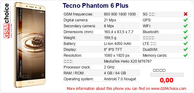 Tecno Phantom 6 Plus 手機技術數據