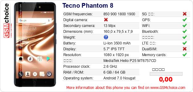Tecno Phantom 8 手機技術數據