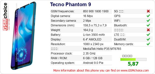 Tecno Phantom 9 手機技術數據