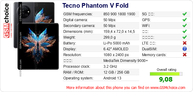 Tecno Phantom V Fold 手机技术数据