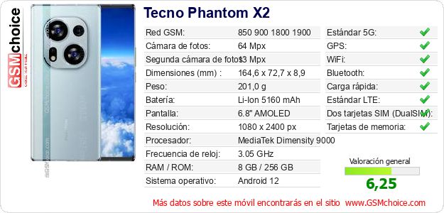 Tecno Phantom X2 Datos técnicos del móvil 