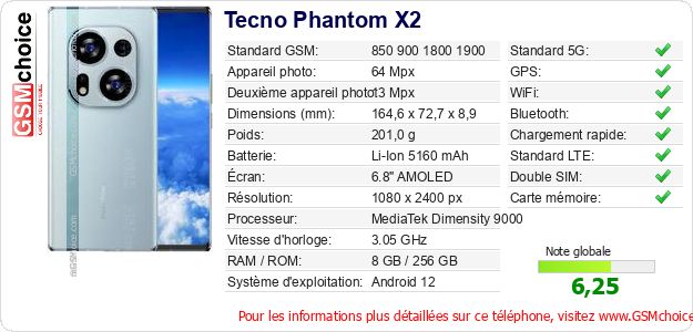 Tecno Phantom X2 Fiche technique