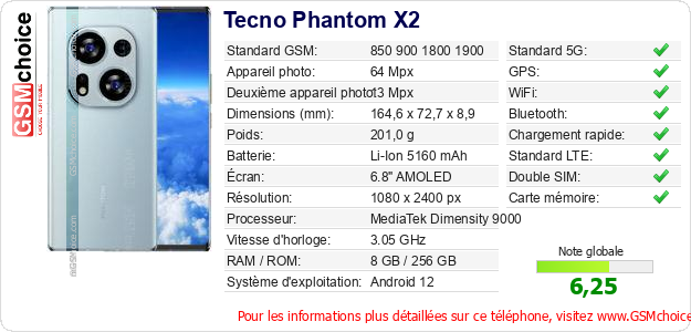 Tecno Phantom X2 Fiche technique