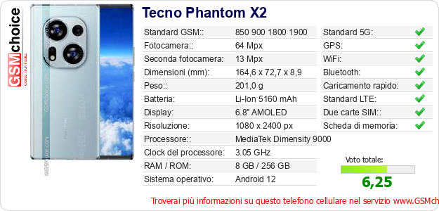 Tecno Phantom X2 Dati tecnici di telefono cellulare 