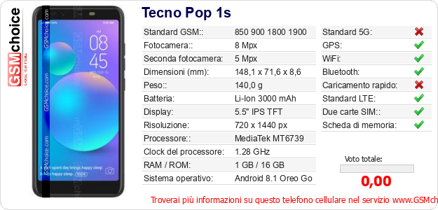 Tecno Pop 1s Dati tecnici di telefono cellulare 