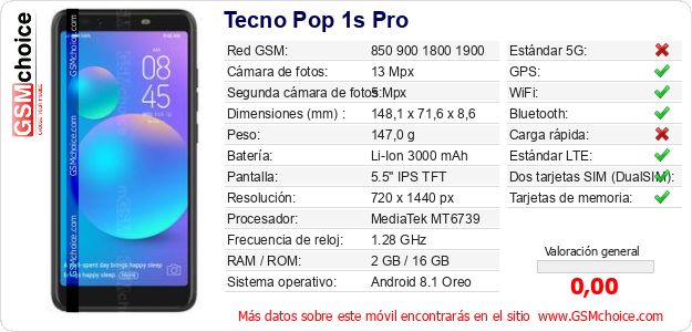 Tecno Pop 1s Pro Datos técnicos del móvil 