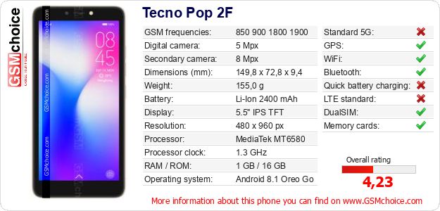 Tecno Pop 2F technical specifications Tecno Pop 2F technical specifications