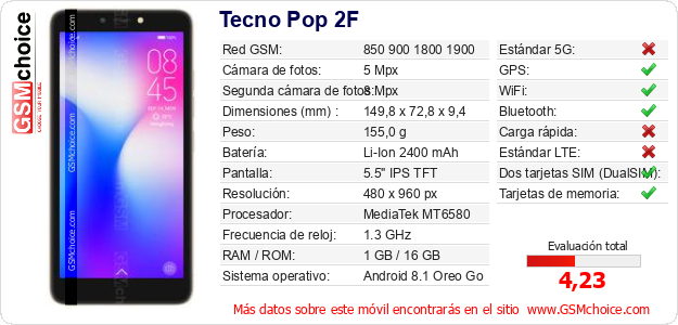 Tecno Pop 2F Datos técnicos del móvil 
