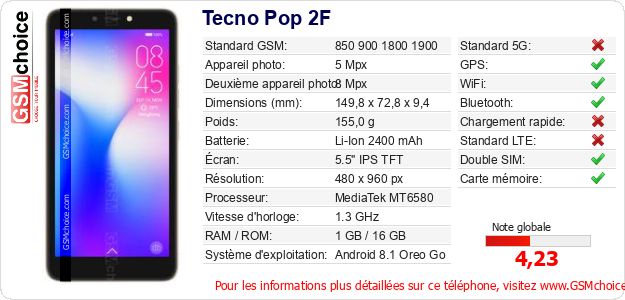 Tecno Pop 2F Fiche technique Tecno Pop 2F Fiche technique