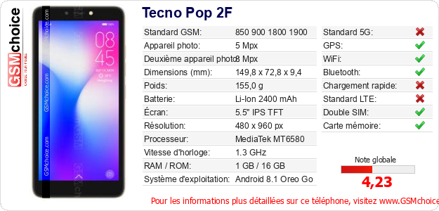 Tecno Pop 2F Fiche technique Tecno Pop 2F Fiche technique