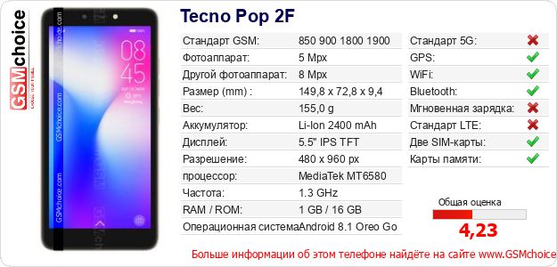 Tecno Pop 2F Технические данные телефона Tecno Pop 2F Технические данные телефона