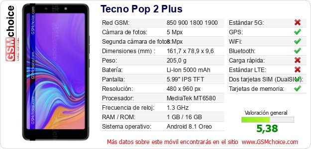 Tecno Pop 2 Plus Datos técnicos del móvil 
