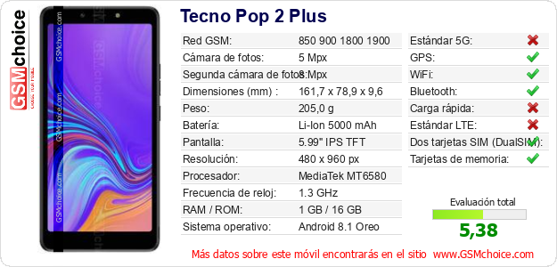 Tecno Pop 2 Plus Datos técnicos del móvil 