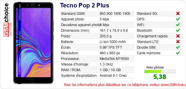 Tecno Pop 2 Plus Fiche technique