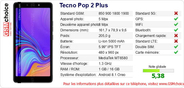 Tecno Pop 2 Plus Fiche technique