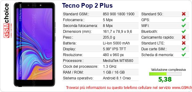 Tecno Pop 2 Plus Dati tecnici di telefono cellulare 