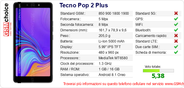 Tecno Pop 2 Plus Dati tecnici di telefono cellulare 