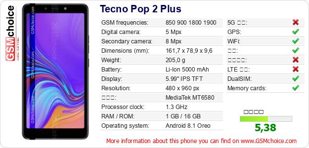 Tecno Pop 2 Plus 手机技术数据