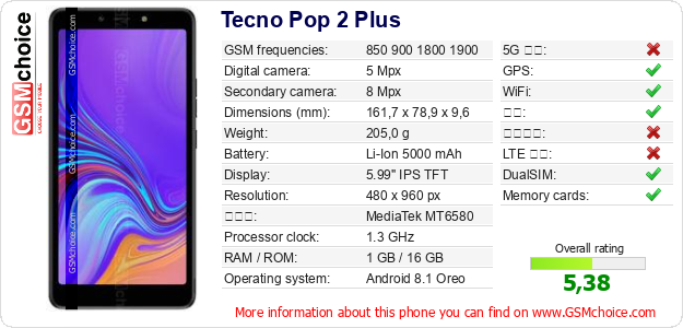 Tecno Pop 2 Plus 手机技术数据