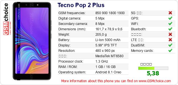 Tecno Pop 2 Plus 手機技術數據