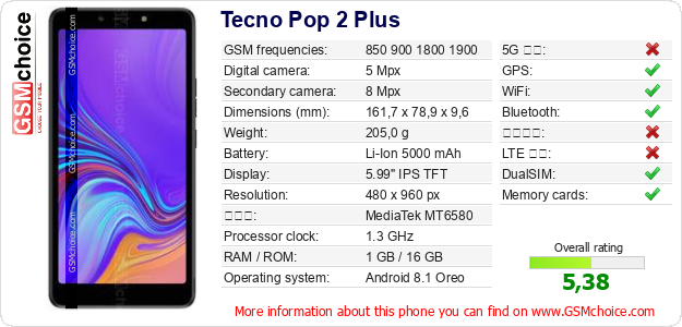 Tecno Pop 2 Plus 手機技術數據