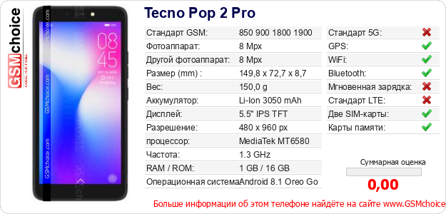 Tecno Pop 2 Pro Технические данные телефона Tecno Pop 2 Pro Технические данные телефона
