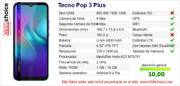 Tecno Pop 3 Plus Datos técnicos del móvil 