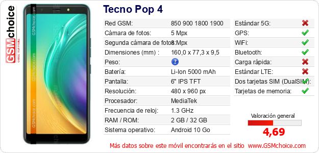 Tecno Pop 4 Datos técnicos del móvil 