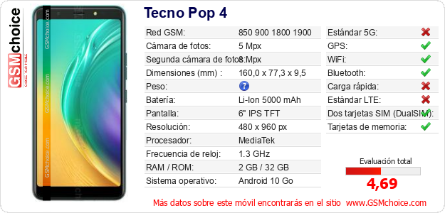 Tecno Pop 4 Datos técnicos del móvil 