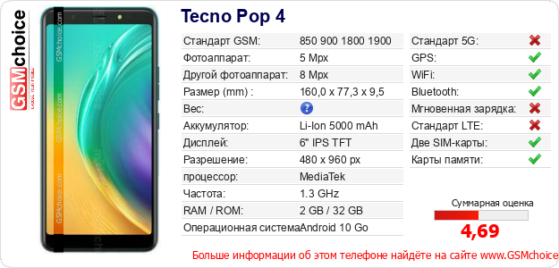 Tecno Pop 4 Технические данные телефона Tecno Pop 4 Технические данные телефона
