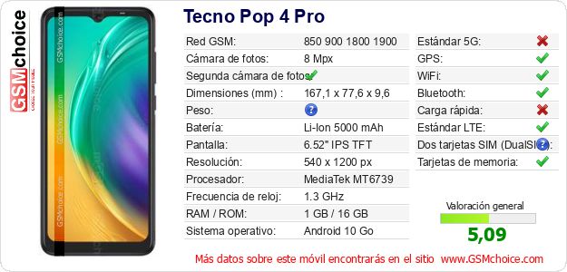 Tecno Pop 4 Pro Datos técnicos del móvil 