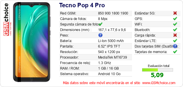 Tecno Pop 4 Pro Datos técnicos del móvil 