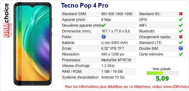 Tecno Pop 4 Pro Fiche technique