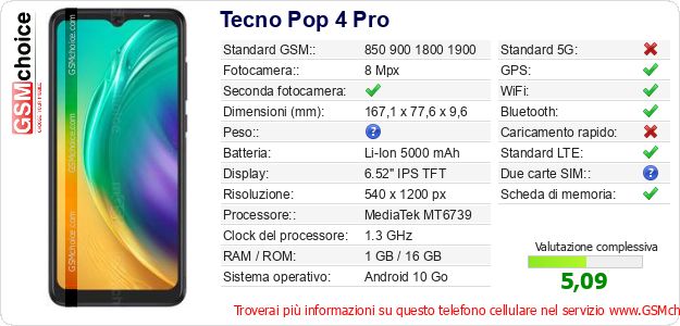 Tecno Pop 4 Pro Dati tecnici di telefono cellulare 