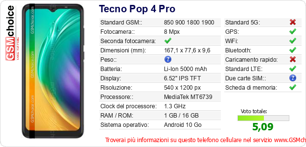 Tecno Pop 4 Pro Dati tecnici di telefono cellulare 